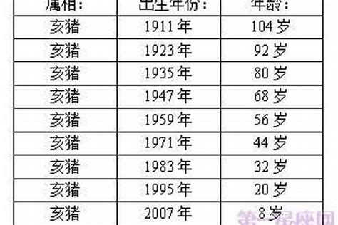 猪年|属猪的年份有哪些 属猪的年份及年龄对照表